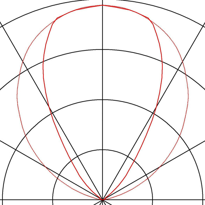 DASAR T5-21 inground profile, stainless steel 316, Energy Saver, 21W, IP67