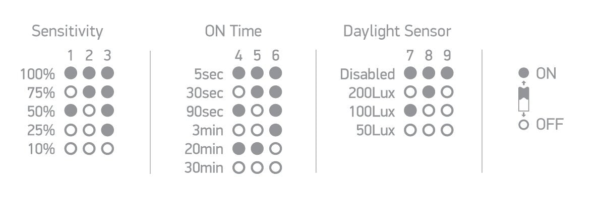 MICROWAVE SENSOR IP65 FOR 63100F / 63150F / 63200F.