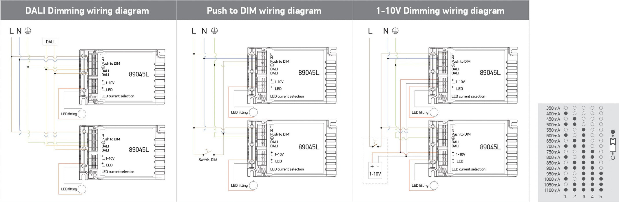 DALI & PUSH TO DIMM & 1-10V DRIVER CONSTANT CURENT 230V
